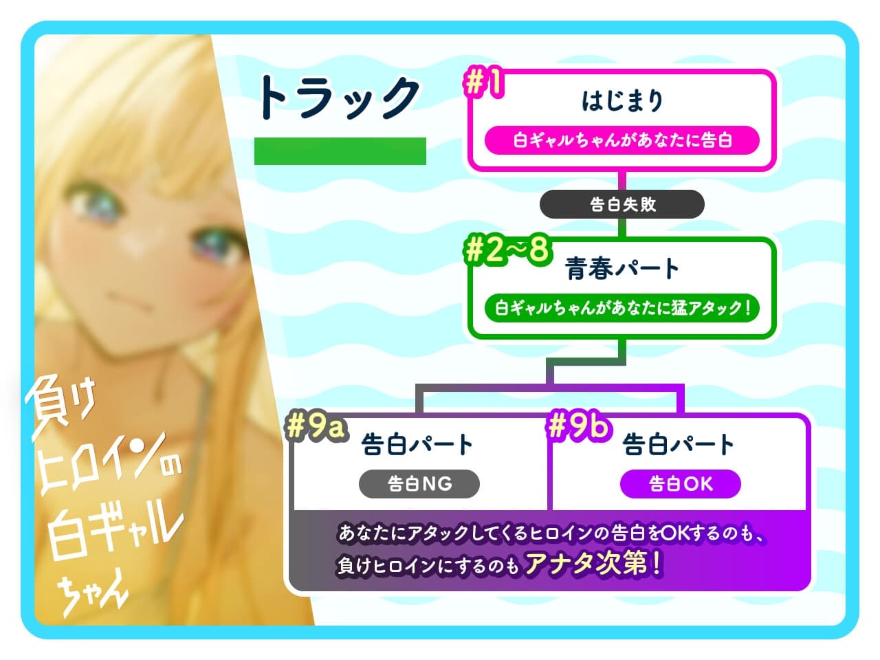 【ルート選択可・耳かき・耳マッサージ】負けヒロインの白ギャルちゃん～頼りになる後輩くんと二人だけの秘密～ 【CV:長谷川育美】 サンプル画像 3