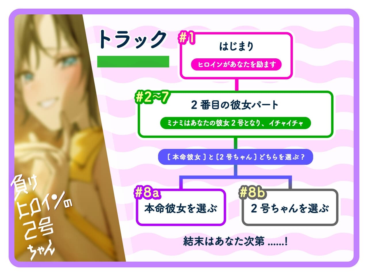 【ルート分岐可】負けヒロインの2号ちゃん～本命彼女と一途な2号の三角関係～【CV:相良茉優】 サンプル画像 3