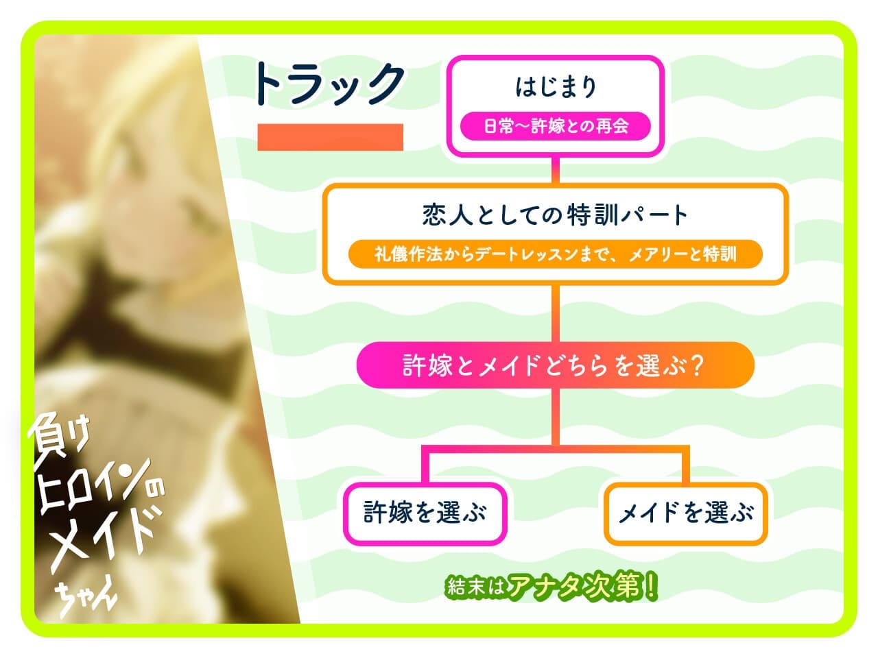 【ルート分岐可】負けヒロインのメイドちゃん～王子とメイドの秘密の花婿修行～【CV:高野麻里佳】 サンプル画像 2