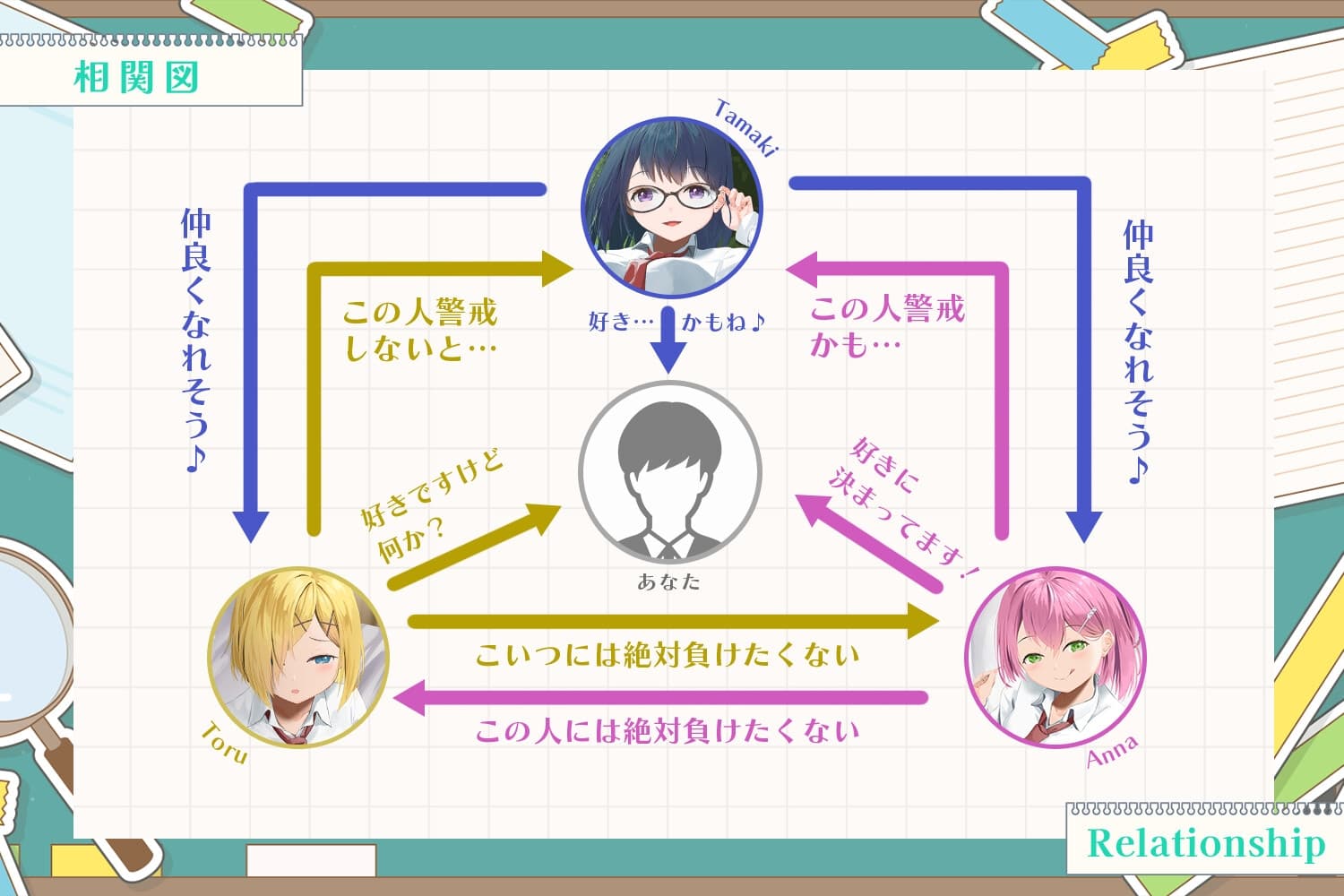 「あざとい後輩」vs「クールな幼なじみ」vs「お淑やかな先輩」 サンプル画像 2