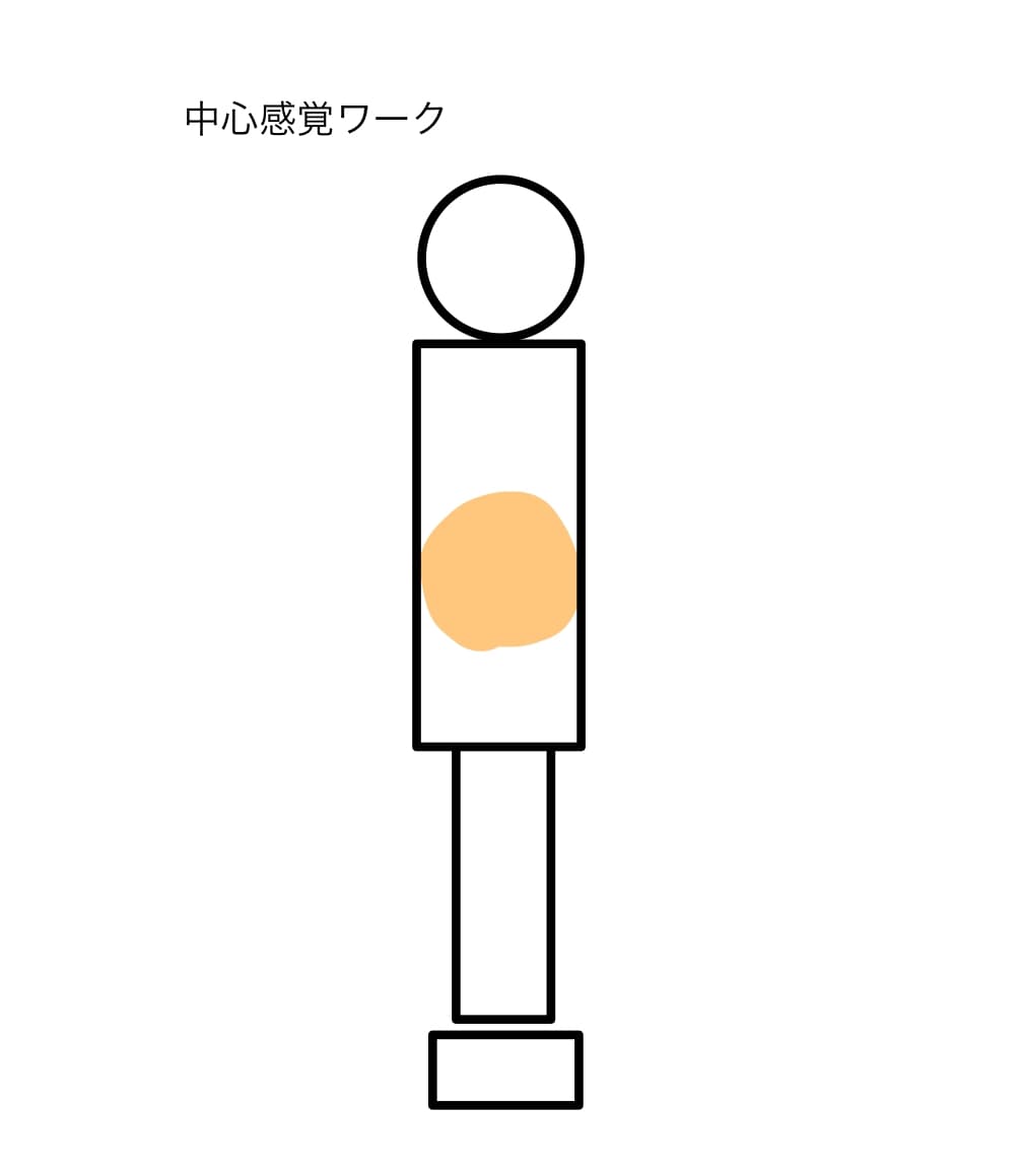 中心感覚を育むワーク  ・感情ノイズや不要な情報に翻弄されない「中心感覚」を作り出す  ・自分の「中心」に置いたものに関連するものを引き寄せる願望実現法 サンプル画像 1